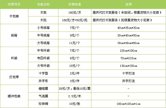 长清区到广饶物流专线