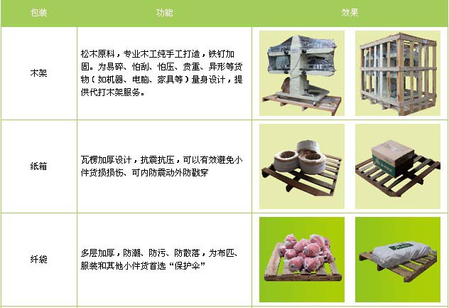 长清区到广饶物流专线
